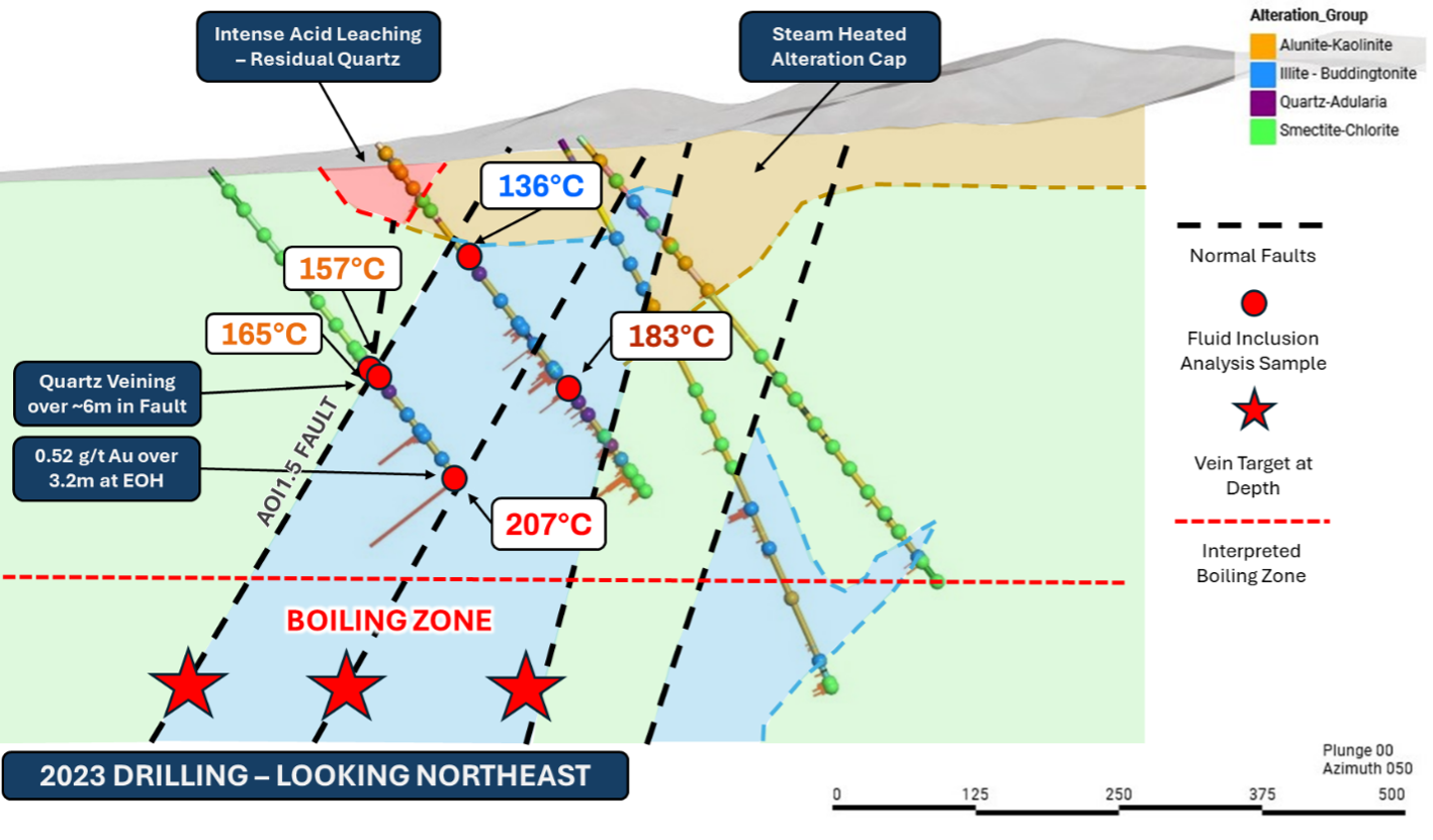 Si2 Model K2 Gold Strengthens Si2 Model - New Studies Define High-Priority ...